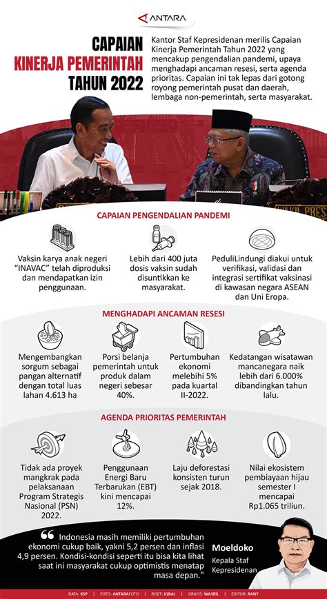 Capaian Kinerja Pemerintah Tahun 2022 Infografik Antara News