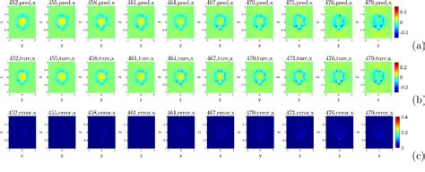 Figure From Fourier Neural Operator Based Fluidstructure Interaction