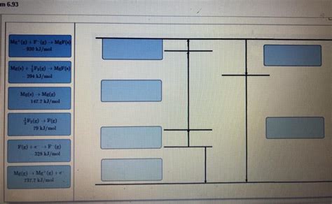 [solved] Part A Draw Born Haber Cycles For The For Solutioninn