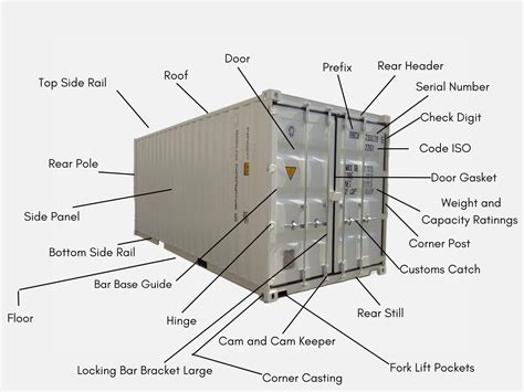 Elements Of A Shipping Container Bullbox