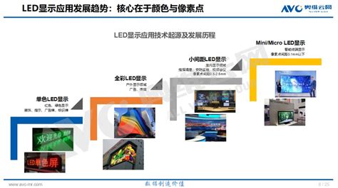 Icdt 2018 奥维云网李臣解析nppminimicro Led产业发展态势