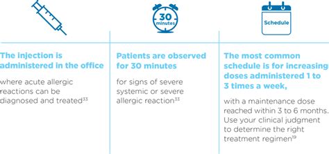 Allergy Immunotherapy Treatment & Information | Stallergenes Greer Allergy