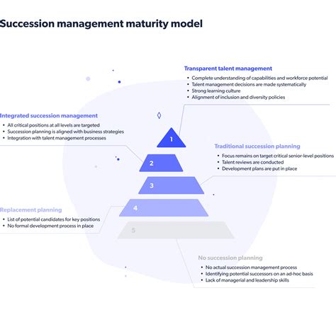 4 Key Metrics To Measure Succession Planning HRForecast