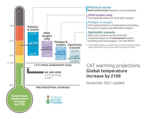 COP26 Briefing Centre For Climate Engagement