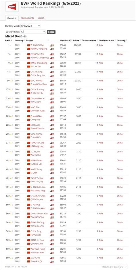 Andre Pradana On Twitter BREAKING Entri Nama Wang Yi Lyu Sudah