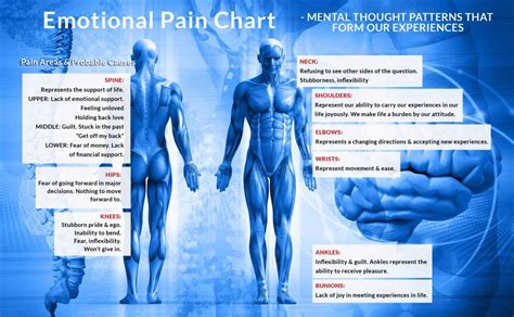 Emotional Pain Chart - Aine Crossan