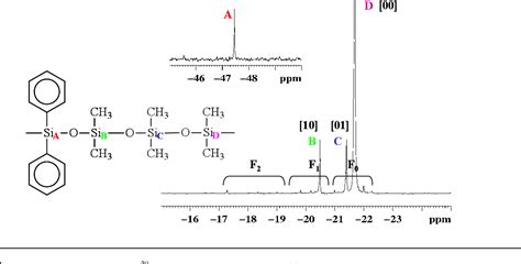 Figure From Quantitative Analysis Of Microstructure In Polysiloxanes