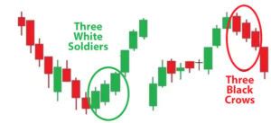 Learn To Spot Reversal Signals Learn To Day Trade Forex