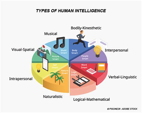 Artificial Intelligence Vs Human Intelligence Top 7 Differences