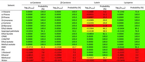 Solubility Compatibility Chart Hexane Labb By Ag