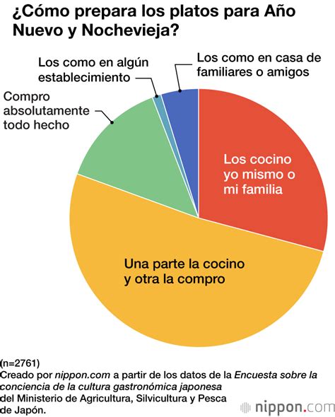 M S Del De Los Japoneses Come Casi Siempre Los Platos T Picos En