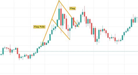 Top 5 Crypto Trading Patterns