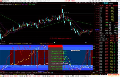 通达信风险提示指标公式源码副图 通达信公式 公式网