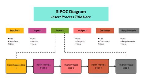 Sipoc Template Editable