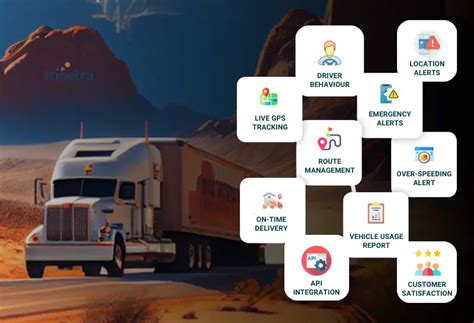 Key Benefits Of Fleet Management Software Trinetra Wireless