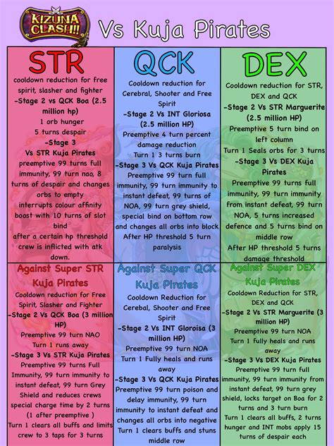 Eng Kizuna Clash Vs Kuja Pirates Graphic Guide Ronepiecetc