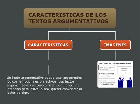 Caracteristicas De Los Textos Argumentativ Mind Map