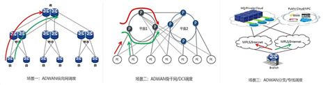 软件定义广域网 广州轩辕宏迈