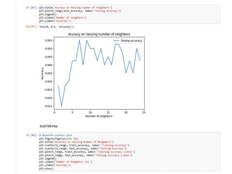 Ai Model And Python Projects Using Jupyter Notebook Upwork