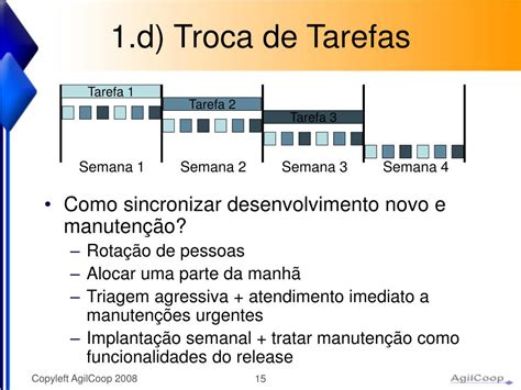 Ppt Princ Pios Do Desenvolvimento De Software Lean Powerpoint