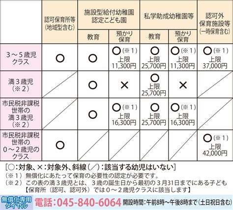 本年10月よりスタート 市政報告【2】 幼児教育・保育の無償化 横浜市会議員 木内ひでかず 旭区 タウンニュース