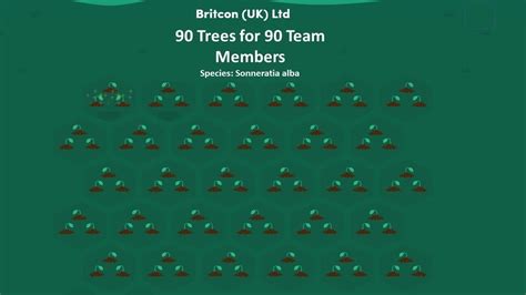 Britcon Uk Ltd Becomes Ecologi Member Britcon