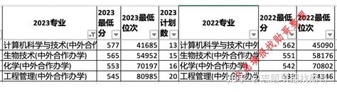 毕业推免进清北，这所211大学中外合作，人数占全校一半！ 知乎