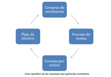 Métodos de valuación de inventarios aceptados por la autoridad