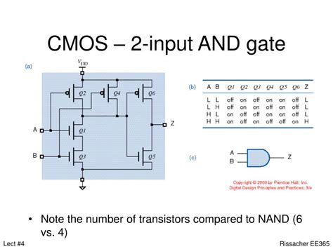 Ppt Ee365 Adv Digital Circuit Design Clarkson University Lecture 4