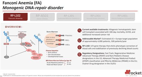 Is Rocket Pharmaceuticals Stock A Buy, Sell, Or Hold? (NASDAQ:RCKT ...