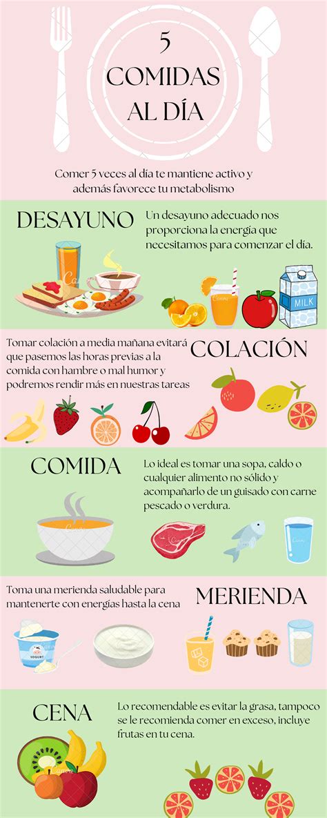 Infografías Nutrición Y Bienestar Minimalista Verde Rosado 5 Comidas