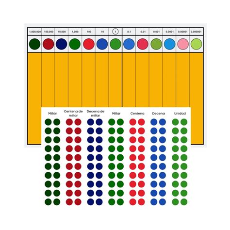 Tablero Para Decimales Jaisa Educativos