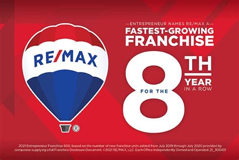 Remax Is A ‘fastest Growing Franchise For Eighth Straight Year Re