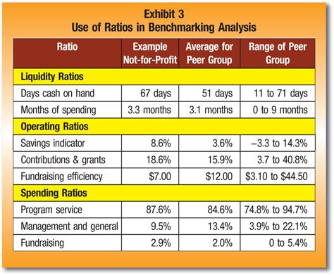 Liquidity Ratios Formula Commerceiets