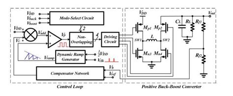 Block Diagram Of The Positive Buck Boost Converter Download