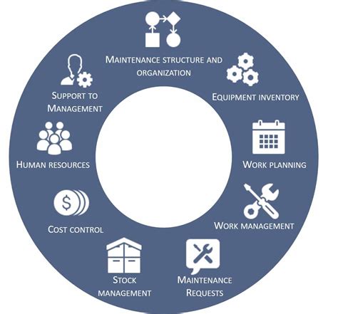 Why Companies Decide To Implement A Cmms