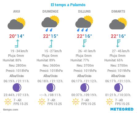 El Temps A Palam S Dilluns De Setembre Inici Del Canvi De Temps