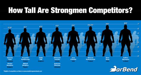 Humans How Do I Calculate Strength And Other Physical Factors Based On Size Worldbuilding