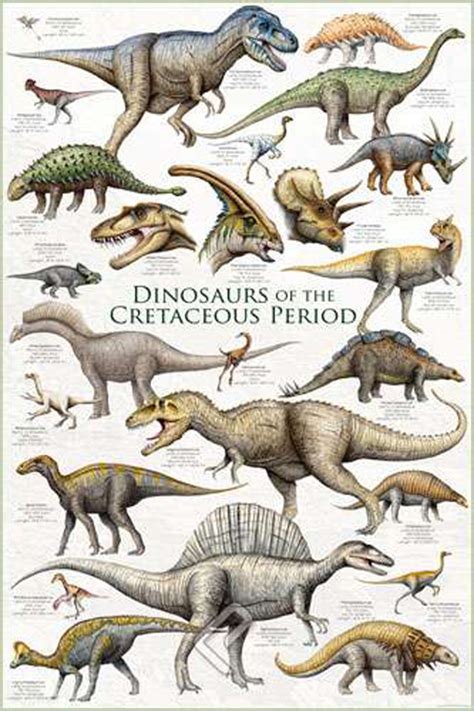 Dinosaurs Jurassic Period Athena Posters