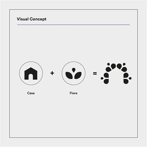 Creare valore oltre il rebranding aziendale - MC Studio