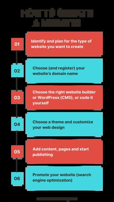 How to Create a Website in 2024 - Website Rating