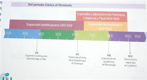 Identifica En La Linea Del Tiempo Los Procesos Y Hechos Historicos