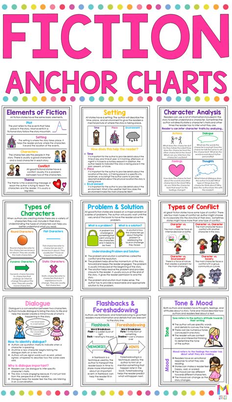 The Fiction Anchor Chart With Text And Pictures