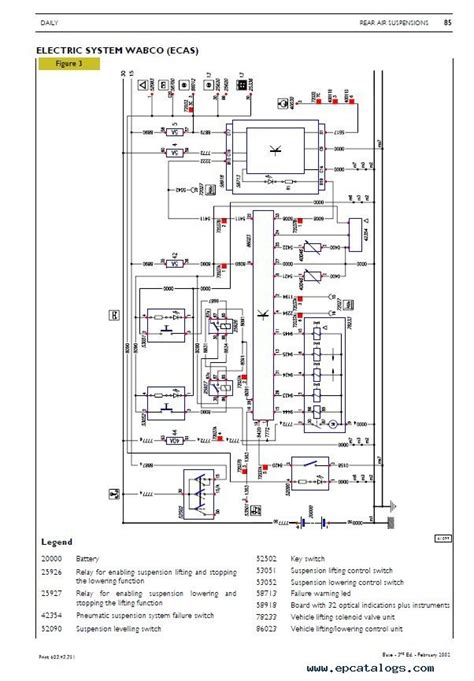 Iveco Eurocargo Wiring Diagram Pdf