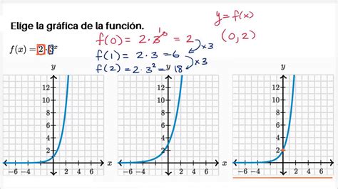 Identificar La Gráfica De Una Función Exponencial Khan Academy En Español Youtube