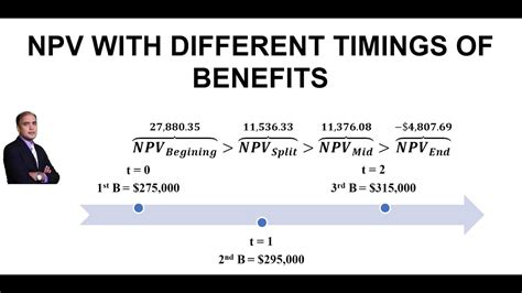 Npv With Different Timings Of Benefits Youtube