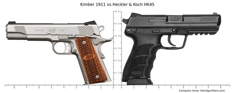 Kimber 1911 vs Heckler & Koch HK45 size comparison | Handgun Hero