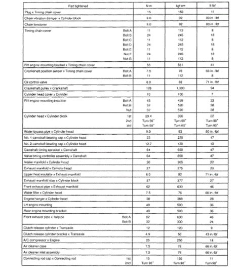 2nz Fe Torque Specifications I Need Torque Specifications 56 Off