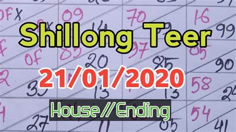 Shillong Teer 21012020 Shillong Teer Common Number Only Teer