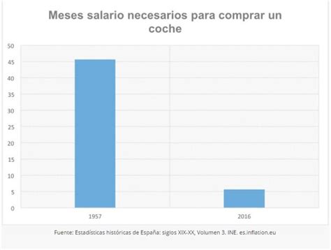 Vivimos Peor Que Nuestros Padres Los Cinco Gr Ficos Que Desmontan El